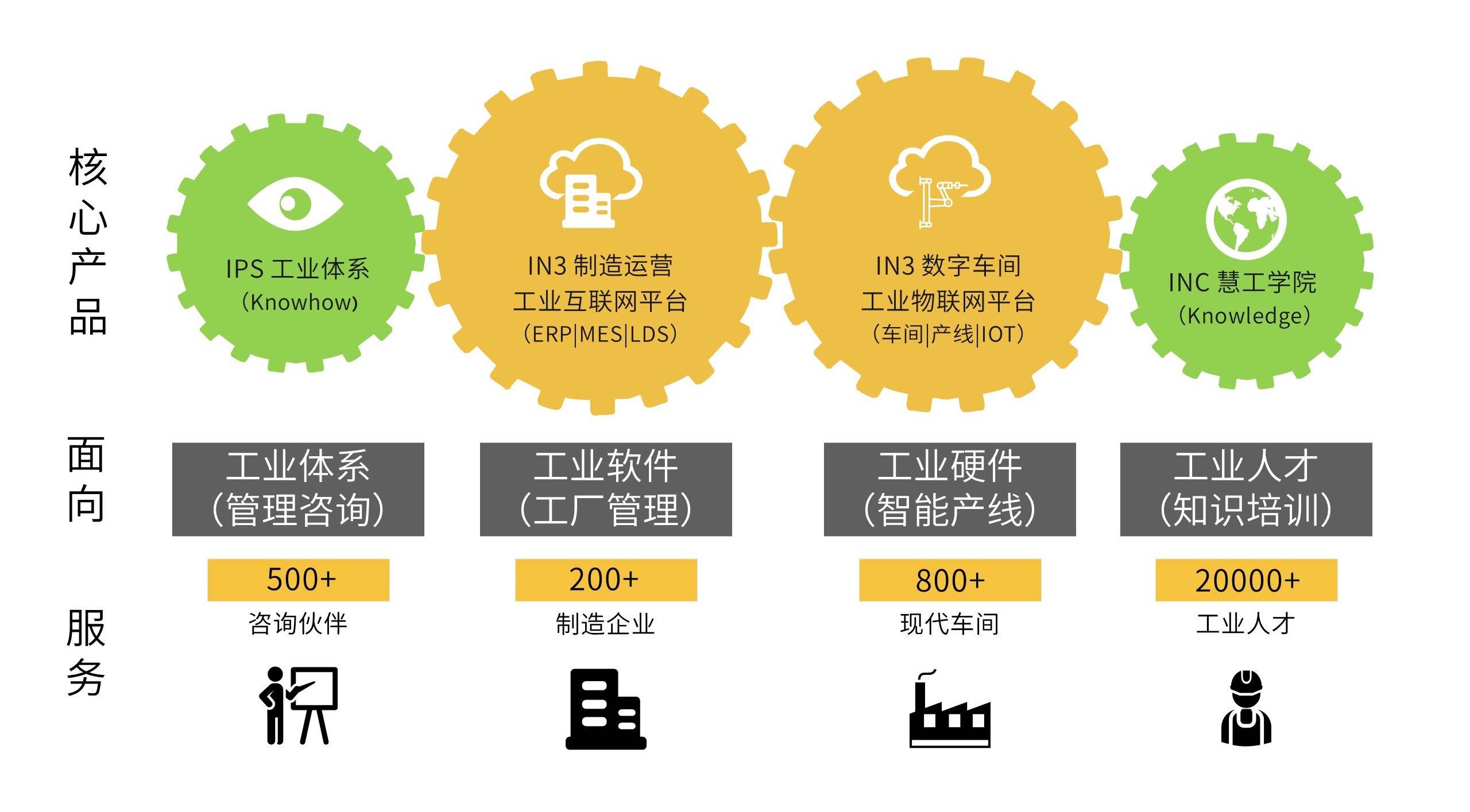 慧工云-数字化工厂-企业数字化转型-精益生产管理咨询